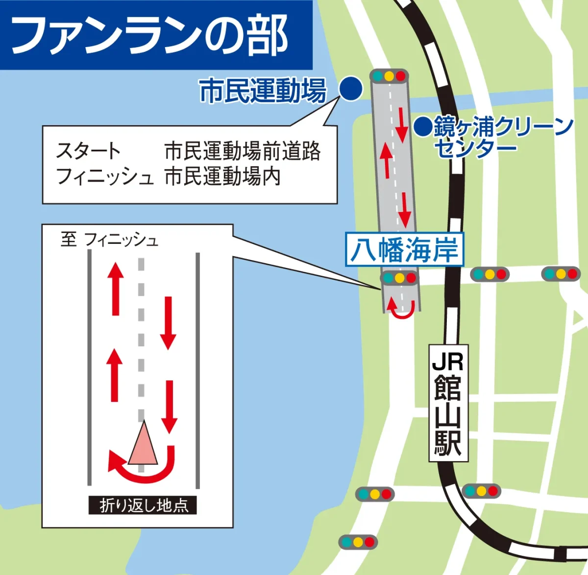 館山若潮マラソンのコース：ファンラン